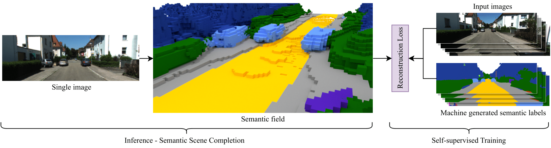 S4C: Self-Supervised Semantic Scene Completion with Neural Fields